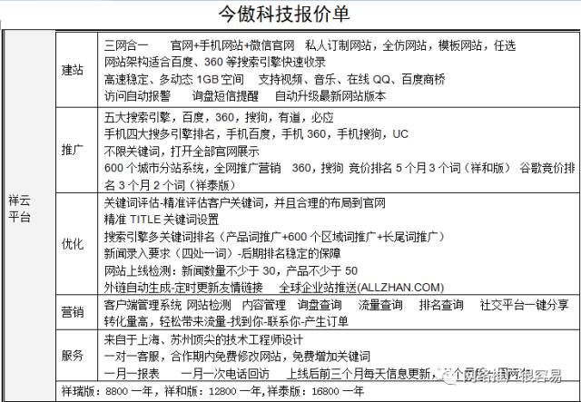 石家莊網絡推廣