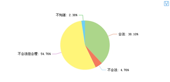 深圳小產(chǎn)權(quán)房